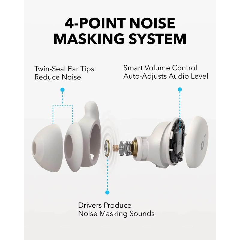 Écouteurs de sommeil Anker Sou - Anker Speaker Soundcore Boom 2 avis et prix